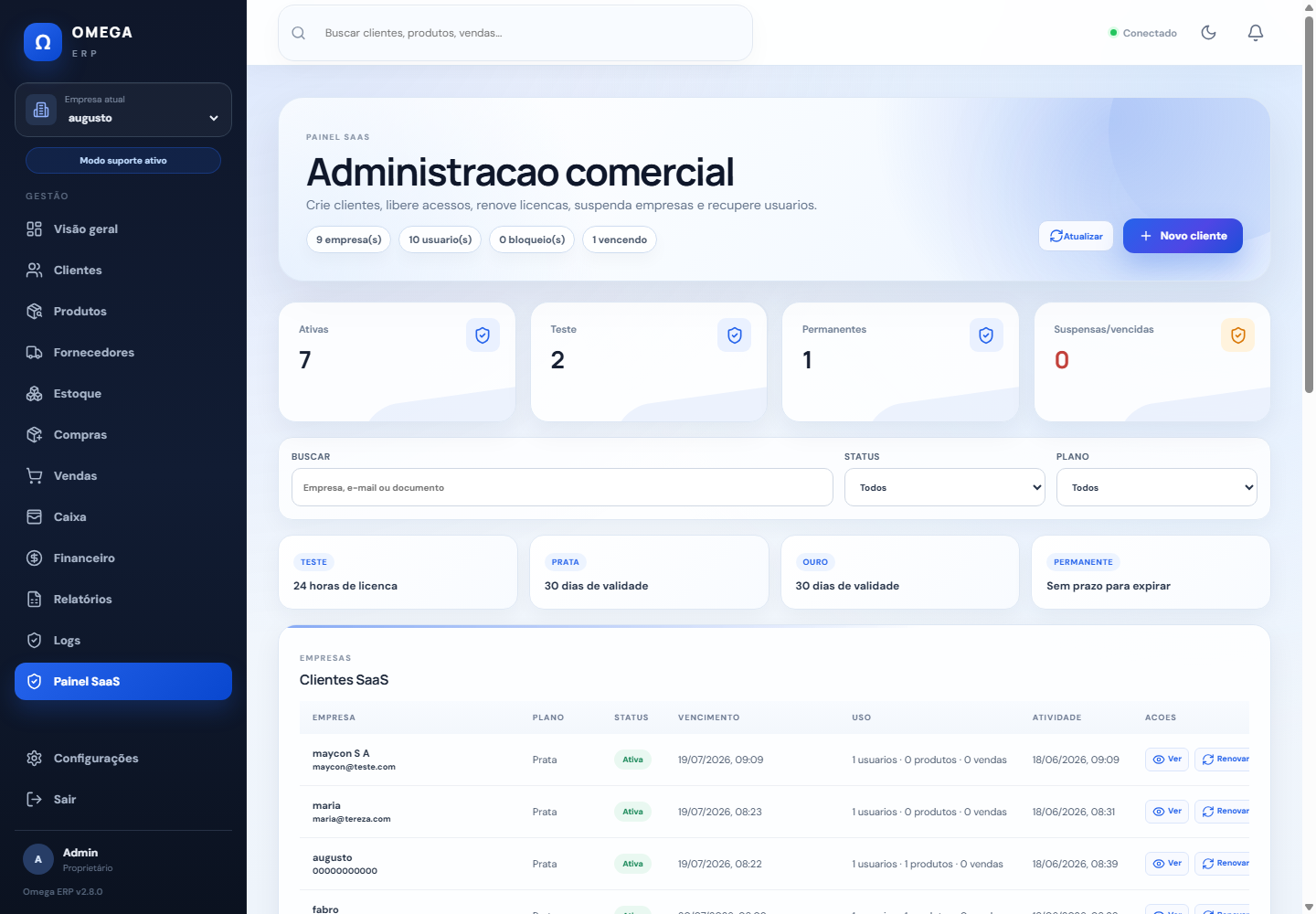Painel administrativo SaaS